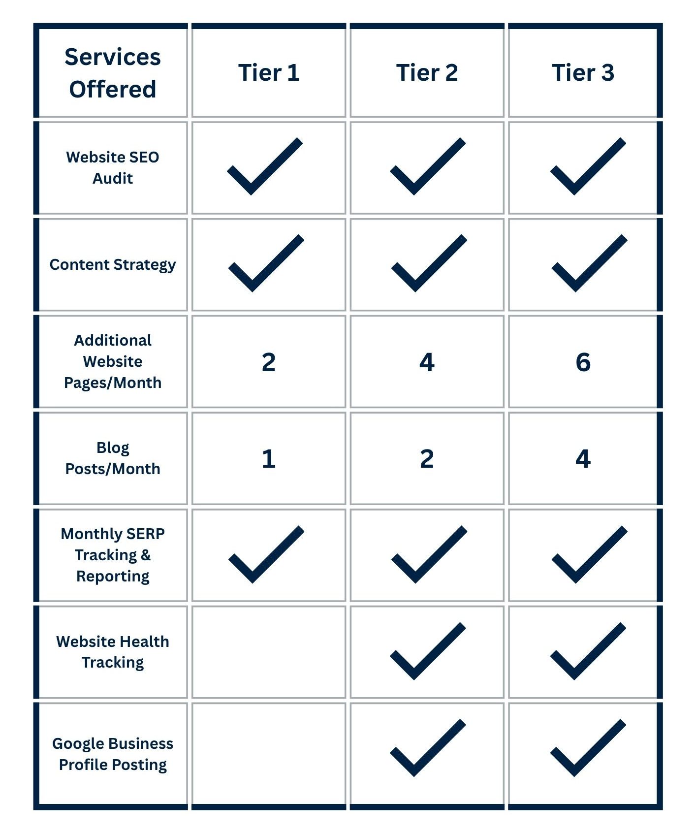 digital marketing plans