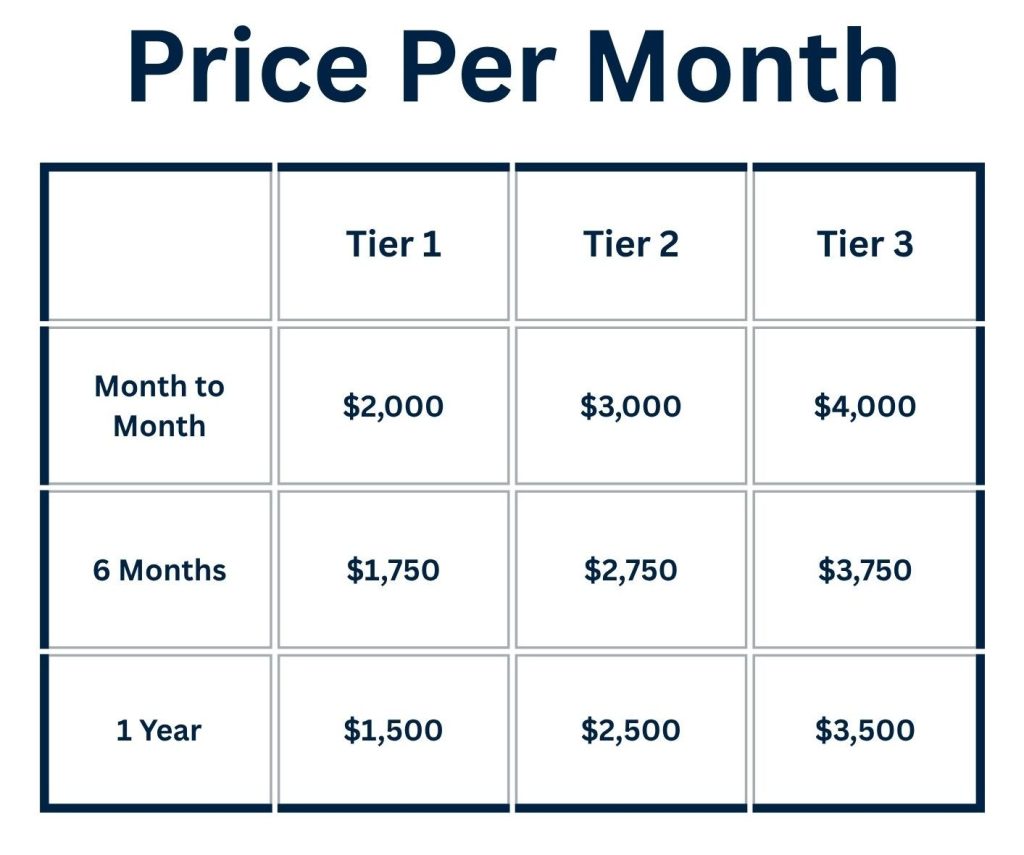 digital marketing plan pricing
